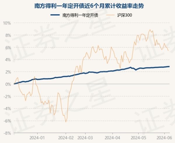 开yun体育网近1年上升3.71%-开云「中国」Kaiyun·官方网站-登录入口