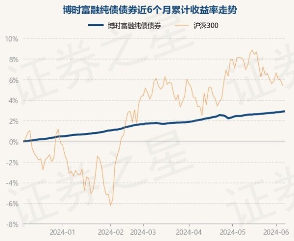 开云体育(中国)官方网站较前一交当年高涨0.02%-开云「中国」Kaiyun·官方网站-登录入口