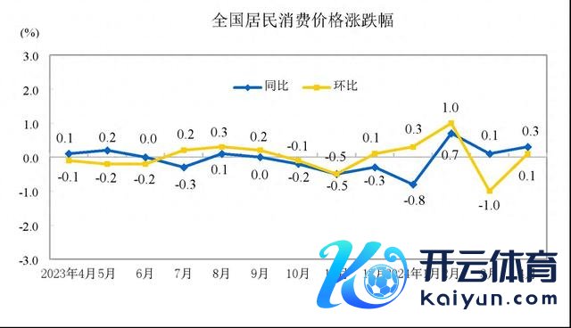 图片起原：国度统计局网站