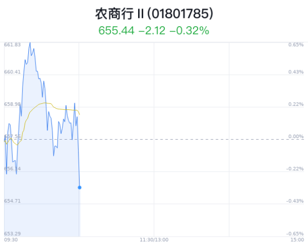 开云体育瑞丰银行跌0.83%-开云「中国」Kaiyun·官方网站-登录入口