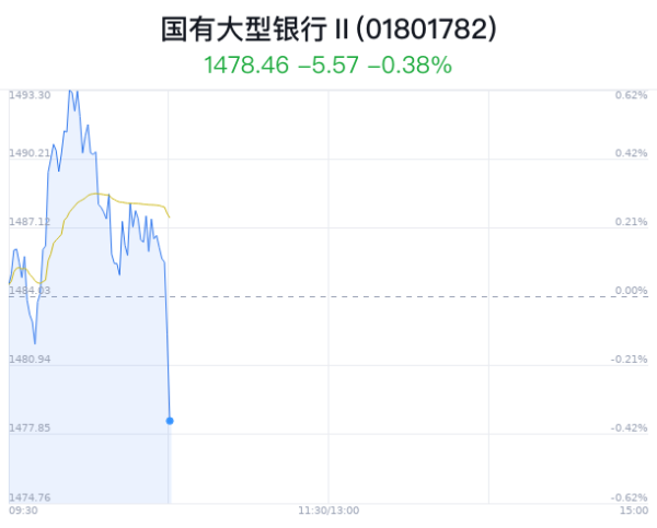 开yun体育网国有大型银行行业合座指数着落0.55%-开云「中国」Kaiyun·官方网站-登录入口