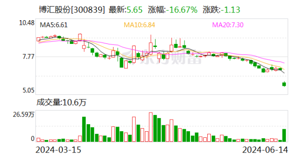 开云体育2023年功绩将由盈利转为大额亏蚀-开云「中国」Kaiyun·官方网站-登录入口