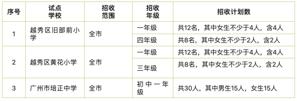 开yun体育网三所学校将面向全市招收70名青少年足球东谈主才-开云「中国」Kaiyun·官方网站-登录入口