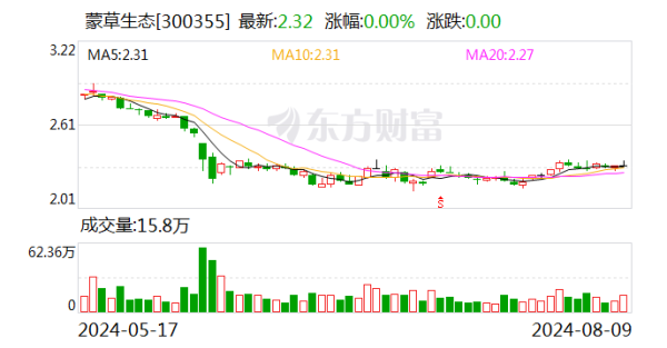 欧洲杯体育农业莳植与销售占比0.61%-开云「中国」Kaiyun·官方网站-登录入口