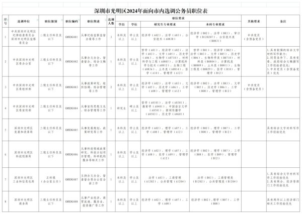 开yun体育网每东说念主限报一个职位-开云「中国」Kaiyun·官方网站-登录入口